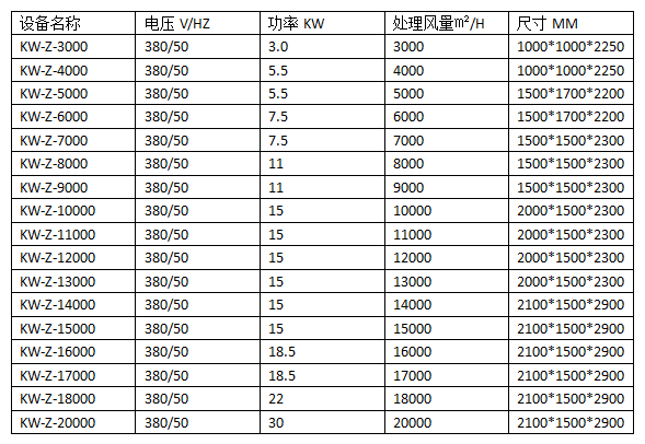 整體廠房煙塵凈化設備